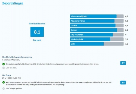 beoordelingen van een accommodatie